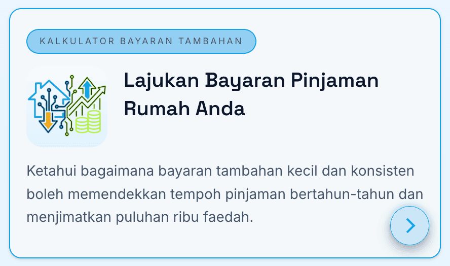 Memaksimumkan Tambahan RM1000 Anda: Bayaran Lebih Pinjaman Rumah vs. Akaun Simpanan Beri Hasil Tinggi (HYSA)